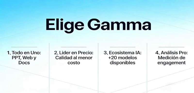 Elige Gamma si: