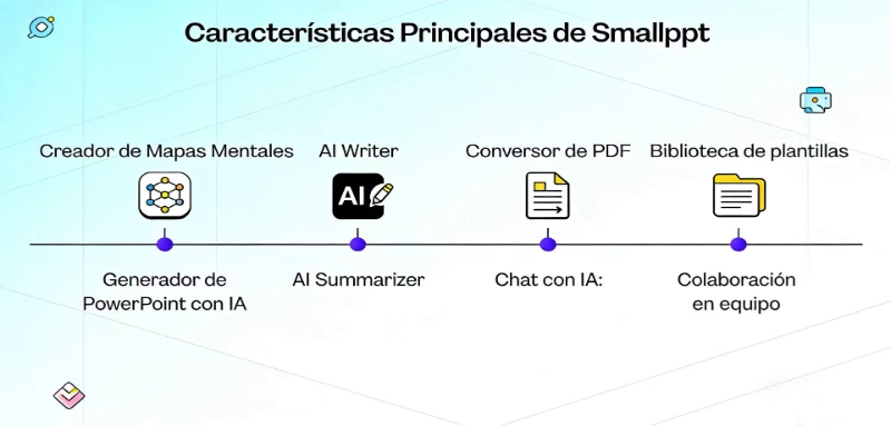 Características Principales de Smallppt